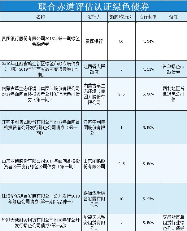 聯(lián)合赤道環(huán)境評價有限公司