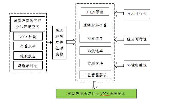 聯合赤道環(huán)境評價有限公司